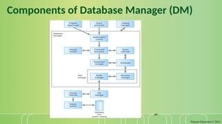 Pearson Education © 2014
49
Components of Database Manager (DM)
 