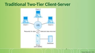 Pearson Education © 2014
9
Traditional Two-Tier Client-Server
 