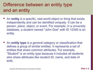 ch03-Data Modeling Using the Entity-Relationship (ER) Model.ppt