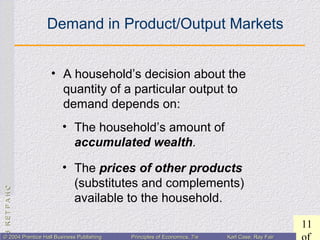 CHAPTER3:CHAPTER3:
11
© 2004 Prentice Hall Business Publishing© 2004 Prentice Hall Business Publishing Principles of Economics, 7/ePrinciples of Economics, 7/e Karl Case, Ray FairKarl Case, Ray Fair
Demand in Product/Output Markets
• The household’s amount of
accumulated wealth.
• The prices of other products
(substitutes and complements)
available to the household.
• A household’s decision about the
quantity of a particular output to
demand depends on:
 