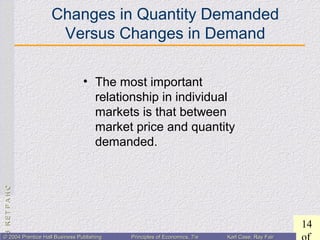 CHAPTER3:CHAPTER3:
14
© 2004 Prentice Hall Business Publishing© 2004 Prentice Hall Business Publishing Principles of Economics, 7/ePrinciples of Economics, 7/e Karl Case, Ray FairKarl Case, Ray Fair
Changes in Quantity Demanded
Versus Changes in Demand
• The most important
relationship in individual
markets is that between
market price and quantity
demanded.
 