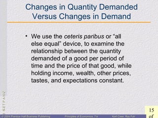 CHAPTER3:CHAPTER3:
15
© 2004 Prentice Hall Business Publishing© 2004 Prentice Hall Business Publishing Principles of Economics, 7/ePrinciples of Economics, 7/e Karl Case, Ray FairKarl Case, Ray Fair
Changes in Quantity Demanded
Versus Changes in Demand
• We use the ceteris paribus or “all
else equal” device, to examine the
relationship between the quantity
demanded of a good per period of
time and the price of that good, while
holding income, wealth, other prices,
tastes, and expectations constant.
 