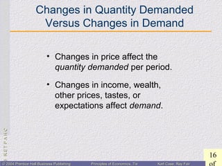 CHAPTER3:CHAPTER3:
16
© 2004 Prentice Hall Business Publishing© 2004 Prentice Hall Business Publishing Principles of Economics, 7/ePrinciples of Economics, 7/e Karl Case, Ray FairKarl Case, Ray Fair
Changes in Quantity Demanded
Versus Changes in Demand
• Changes in price affect the
quantity demanded per period.
• Changes in income, wealth,
other prices, tastes, or
expectations affect demand.
 
