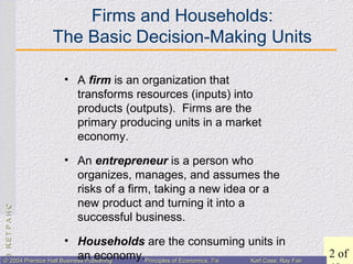 CHAPTER3:CHAPTER3:
2 of© 2004 Prentice Hall Business Publishing© 2004 Prentice Hall Business Publishing Principles of Economics, 7/ePrinciples of Economics, 7/e Karl Case, Ray FairKarl Case, Ray Fair
Firms and Households:
The Basic Decision-Making Units
• A firm is an organization that
transforms resources (inputs) into
products (outputs). Firms are the
primary producing units in a market
economy.
• An entrepreneur is a person who
organizes, manages, and assumes the
risks of a firm, taking a new idea or a
new product and turning it into a
successful business.
• Households are the consuming units in
an economy.
 
