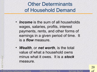 CHAPTER3:CHAPTER3:
20
© 2004 Prentice Hall Business Publishing© 2004 Prentice Hall Business Publishing Principles of Economics, 7/ePrinciples of Economics, 7/e Karl Case, Ray FairKarl Case, Ray Fair
Other Determinants
of Household Demand
• Income is the sum of all households
wages, salaries, profits, interest
payments, rents, and other forms of
earnings in a given period of time. It
is a flow measure.
• Wealth, or net worth, is the total
value of what a household owns
minus what it owes. It is a stock
measure.
 
