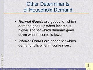 CHAPTER3:CHAPTER3:
21
© 2004 Prentice Hall Business Publishing© 2004 Prentice Hall Business Publishing Principles of Economics, 7/ePrinciples of Economics, 7/e Karl Case, Ray FairKarl Case, Ray Fair
Other Determinants
of Household Demand
• Normal Goods are goods for which
demand goes up when income is
higher and for which demand goes
down when income is lower.
• Inferior Goods are goods for which
demand falls when income rises.
 