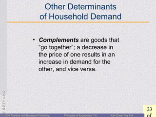 CHAPTER3:CHAPTER3:
23
© 2004 Prentice Hall Business Publishing© 2004 Prentice Hall Business Publishing Principles of Economics, 7/ePrinciples of Economics, 7/e Karl Case, Ray FairKarl Case, Ray Fair
Other Determinants
of Household Demand
• Complements are goods that
“go together”; a decrease in
the price of one results in an
increase in demand for the
other, and vice versa.
 