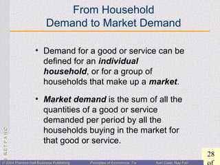 CHAPTER3:CHAPTER3:
28
© 2004 Prentice Hall Business Publishing© 2004 Prentice Hall Business Publishing Principles of Economics, 7/ePrinciples of Economics, 7/e Karl Case, Ray FairKarl Case, Ray Fair
From Household
Demand to Market Demand
• Demand for a good or service can be
defined for an individual
household, or for a group of
households that make up a market.
• Market demand is the sum of all the
quantities of a good or service
demanded per period by all the
households buying in the market for
that good or service.
 