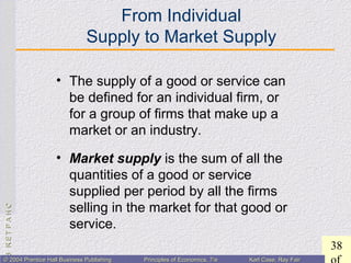 CHAPTER3:CHAPTER3:
38
© 2004 Prentice Hall Business Publishing© 2004 Prentice Hall Business Publishing Principles of Economics, 7/ePrinciples of Economics, 7/e Karl Case, Ray FairKarl Case, Ray Fair
From Individual
Supply to Market Supply
• The supply of a good or service can
be defined for an individual firm, or
for a group of firms that make up a
market or an industry.
• Market supply is the sum of all the
quantities of a good or service
supplied per period by all the firms
selling in the market for that good or
service.
 