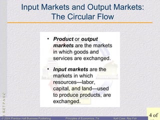 CHAPTER3:CHAPTER3:
4 of© 2004 Prentice Hall Business Publishing© 2004 Prentice Hall Business Publishing Principles of Economics, 7/ePrinciples of Economics, 7/e Karl Case, Ray FairKarl Case, Ray Fair
Input Markets and Output Markets:
The Circular Flow
• Product or output
markets are the markets
in which goods and
services are exchanged.
• Input markets are the
markets in which
resources—labor,
capital, and land—used
to produce products, are
exchanged.
 