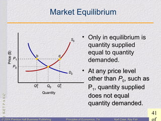 CHAPTER3:CHAPTER3:
41
© 2004 Prentice Hall Business Publishing© 2004 Prentice Hall Business Publishing Principles of Economics, 7/ePrinciples of Economics, 7/e Karl Case, Ray FairKarl Case, Ray Fair
Market Equilibrium
• Only in equilibrium is
quantity supplied
equal to quantity
demanded.
• At any price levelAt any price level
other thanother than PP00, such as, such as
PP11, quantity supplied, quantity supplied
does not equaldoes not equal
quantity demanded.quantity demanded.
 