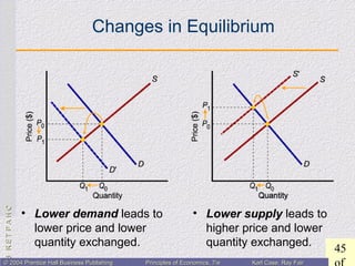 CHAPTER3:CHAPTER3:
45
© 2004 Prentice Hall Business Publishing© 2004 Prentice Hall Business Publishing Principles of Economics, 7/ePrinciples of Economics, 7/e Karl Case, Ray FairKarl Case, Ray Fair
Changes in Equilibrium
• Lower demand leads to
lower price and lower
quantity exchanged.
• Lower supply leads to
higher price and lower
quantity exchanged.
 