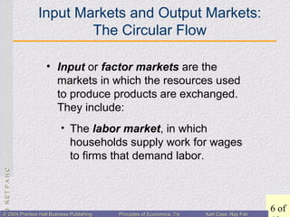CHAPTER3:CHAPTER3:
6 of© 2004 Prentice Hall Business Publishing© 2004 Prentice Hall Business Publishing Principles of Economics, 7/ePrinciples of Economics, 7/e Karl Case, Ray FairKarl Case, Ray Fair
Input Markets and Output Markets:
The Circular Flow
• Input or factor markets are the
markets in which the resources used
to produce products are exchanged.
They include:
• The labor market, in which
households supply work for wages
to firms that demand labor.
 