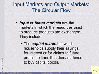 CHAPTER3:CHAPTER3:
7 of© 2004 Prentice Hall Business Publishing© 2004 Prentice Hall Business Publishing Principles of Economics, 7/ePrinciples of Economics, 7/e Karl Case, Ray FairKarl Case, Ray Fair
Input Markets and Output Markets:
The Circular Flow
• Input or factor markets are the
markets in which the resources used
to produce products are exchanged.
They include:
• The capital market, in which
households supply their savings,
for interest or for claims to future
profits, to firms that demand funds
to buy capital goods.
 