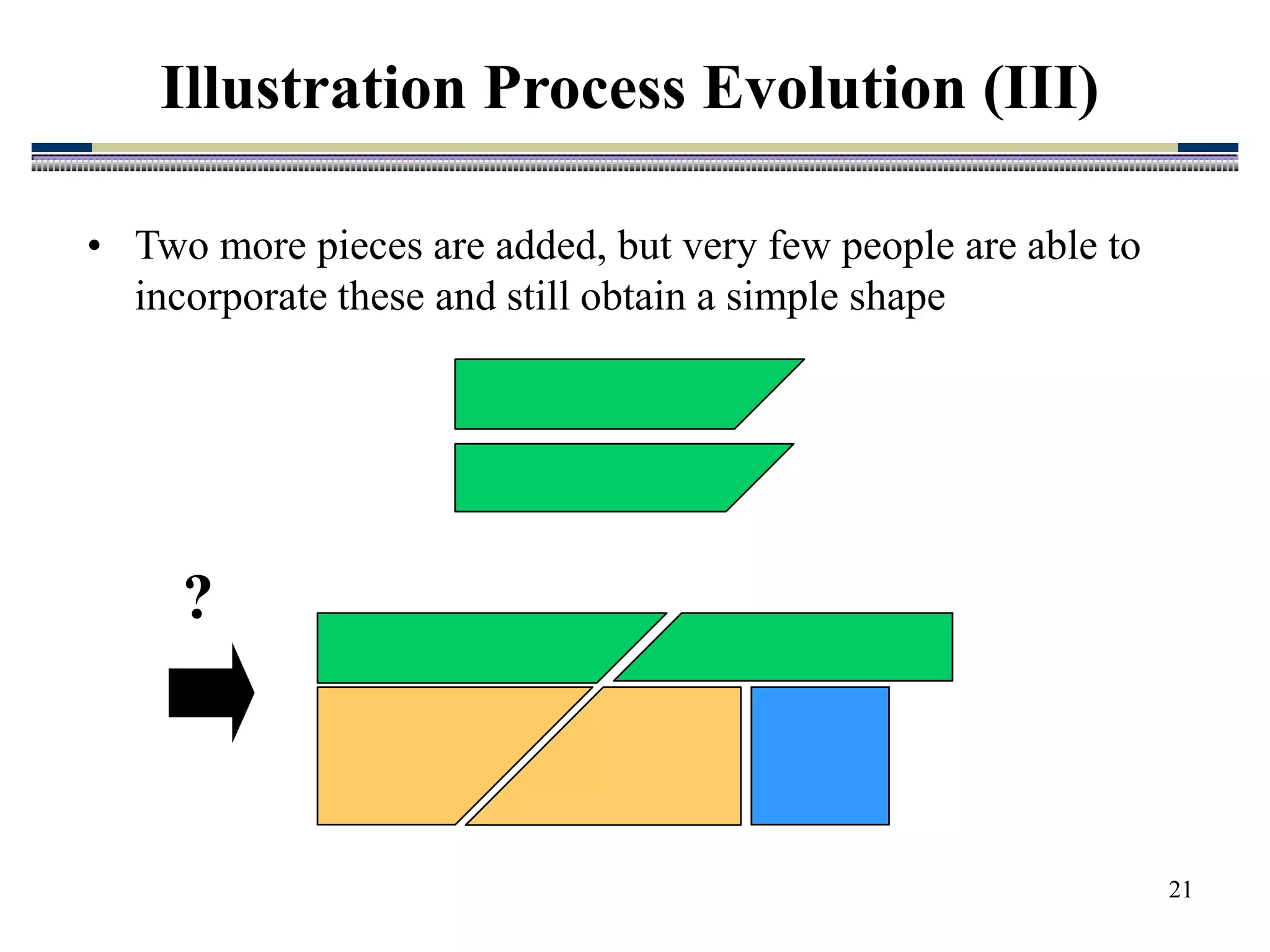 21
Illustration Process Evolution (III)
• Two more pieces are added, but very few people are able to
incorporate these and still obtain a simple shape
?
 