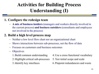 14
1. Configure the redesign team
– A mix of business insiders (managers and workers directly involved in
the current process) and business outsiders (consultants and employees
not involved in the process)
2. Build a high level process map
– Neither a low level flow chart nor an organizational chart
– Shows interactions between sub-processes, not the flow of data
– Focuses on customers and business outcomes
– Objectives
1.Build common understanding 4.Use a cross functional vocabulary
2.Highlight critical sub-processes 5.Test initial scope and scale
3.Identify key interfaces 6.Pinpoint redundancies and waste
Activities for Building Process
Understanding (I)
 