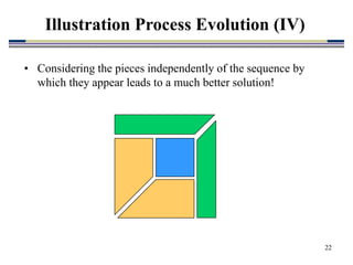 22
Illustration Process Evolution (IV)
• Considering the pieces independently of the sequence by
which they appear leads to a much better solution!
 