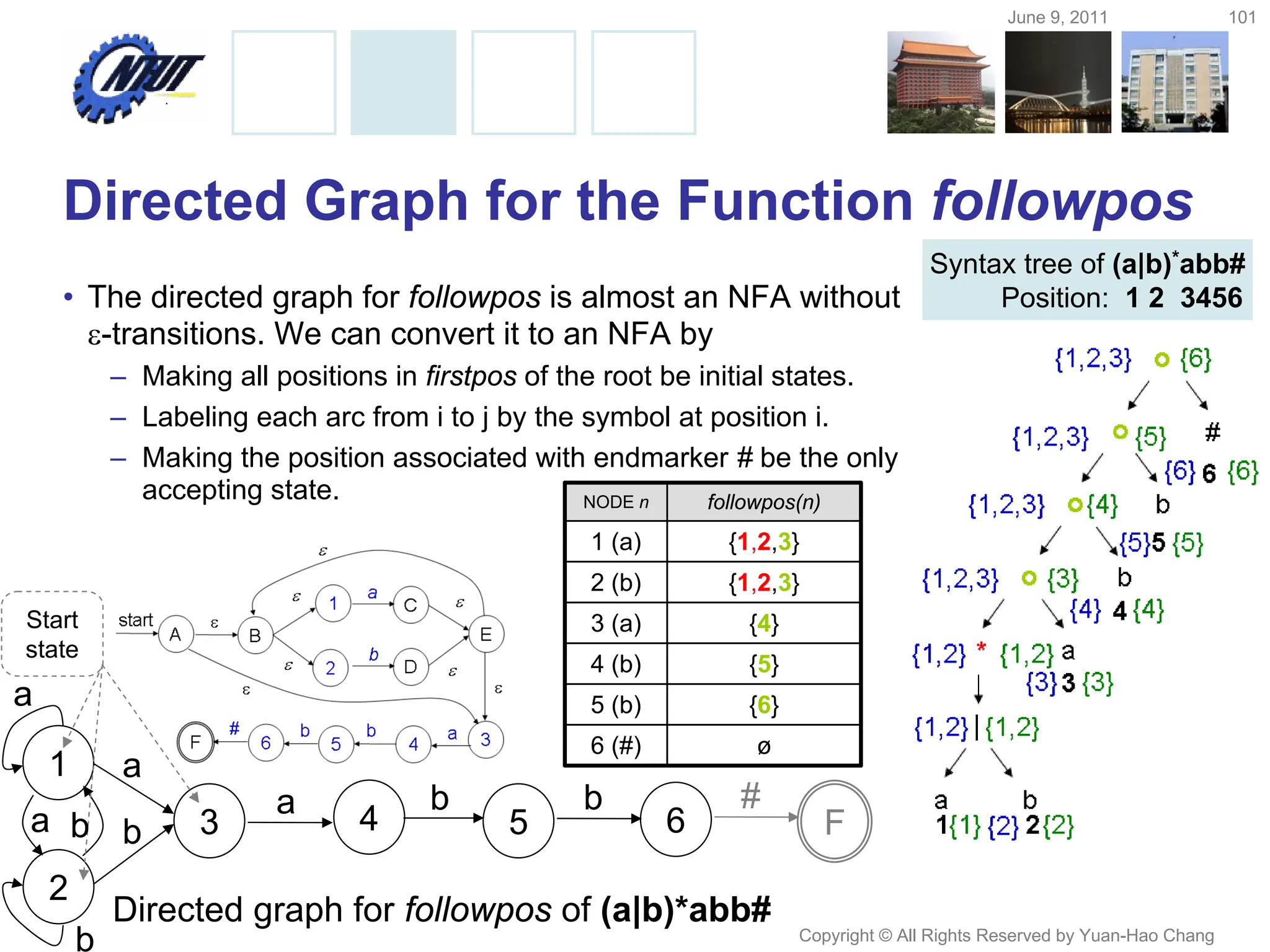 June 9, 2011 101
Copyright © All Rights Reserved by Yuan-Hao Chang
Directed Graph for the Function followpos
• The directed graph for followpos is almost an NFA without
-transitions. We can convert it to an NFA by
– Making all positions in firstpos of the root be initial states.
– Labeling each arc from i to j by the symbol at position i.
– Making the position associated with endmarker # be the only
accepting state.
1
2
3 4 5 F
Directed graph for followpos of (a|b)*abb#
Start
state
a
b
a b
a
b
a b b
6
#
NODE n followpos(n)
1 (a) {1,2,3}
2 (b) {1,2,3}
3 (a) {4}
4 (b) {5}
5 (b) {6}
6 (#) ø
Syntax tree of (a|b)*abb#
Position: 1 2 3456
 