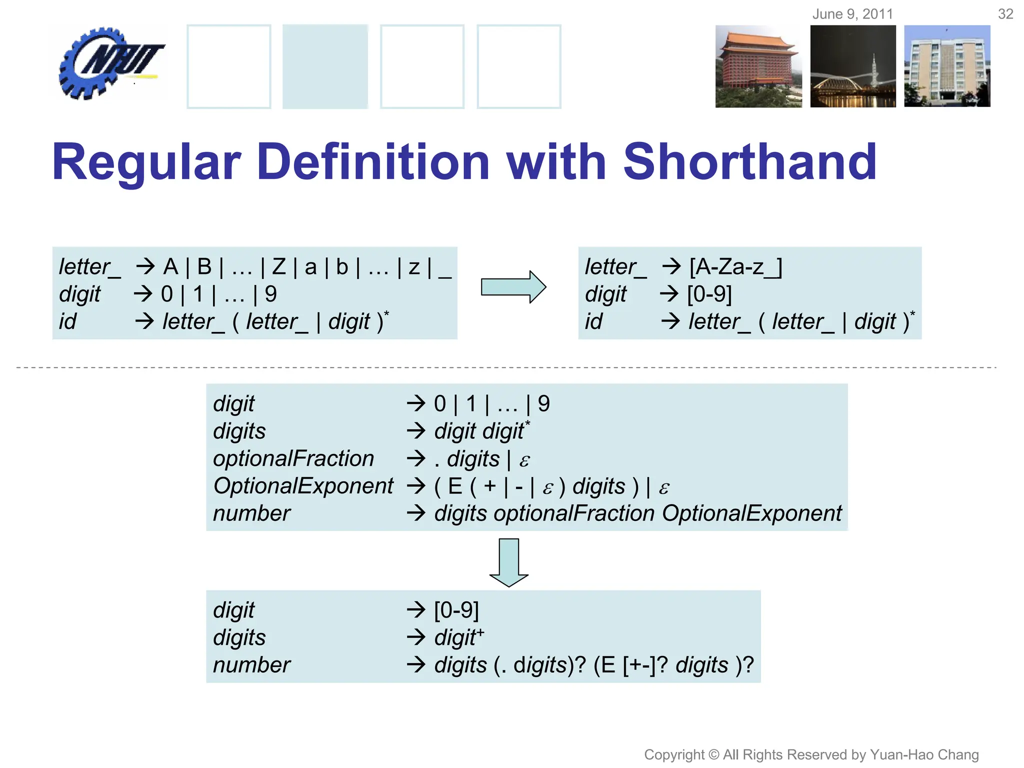 June 9, 2011 32
Copyright © All Rights Reserved by Yuan-Hao Chang
Regular Definition with Shorthand
letter_  A | B | … | Z | a | b | … | z | _
digit  0 | 1 | … | 9
id  letter_ ( letter_ | digit )*
letter_  [A-Za-z_]
digit  [0-9]
id  letter_ ( letter_ | digit )*
digit
digits
optionalFraction
OptionalExponent
number
 0 | 1 | … | 9
 digit digit*
 . digits | 
 ( E ( + | - |  ) digits ) | 
 digits optionalFraction OptionalExponent
digit
digits
number
 [0-9]
 digit+
 digits (. digits)? (E [+-]? digits )?
 