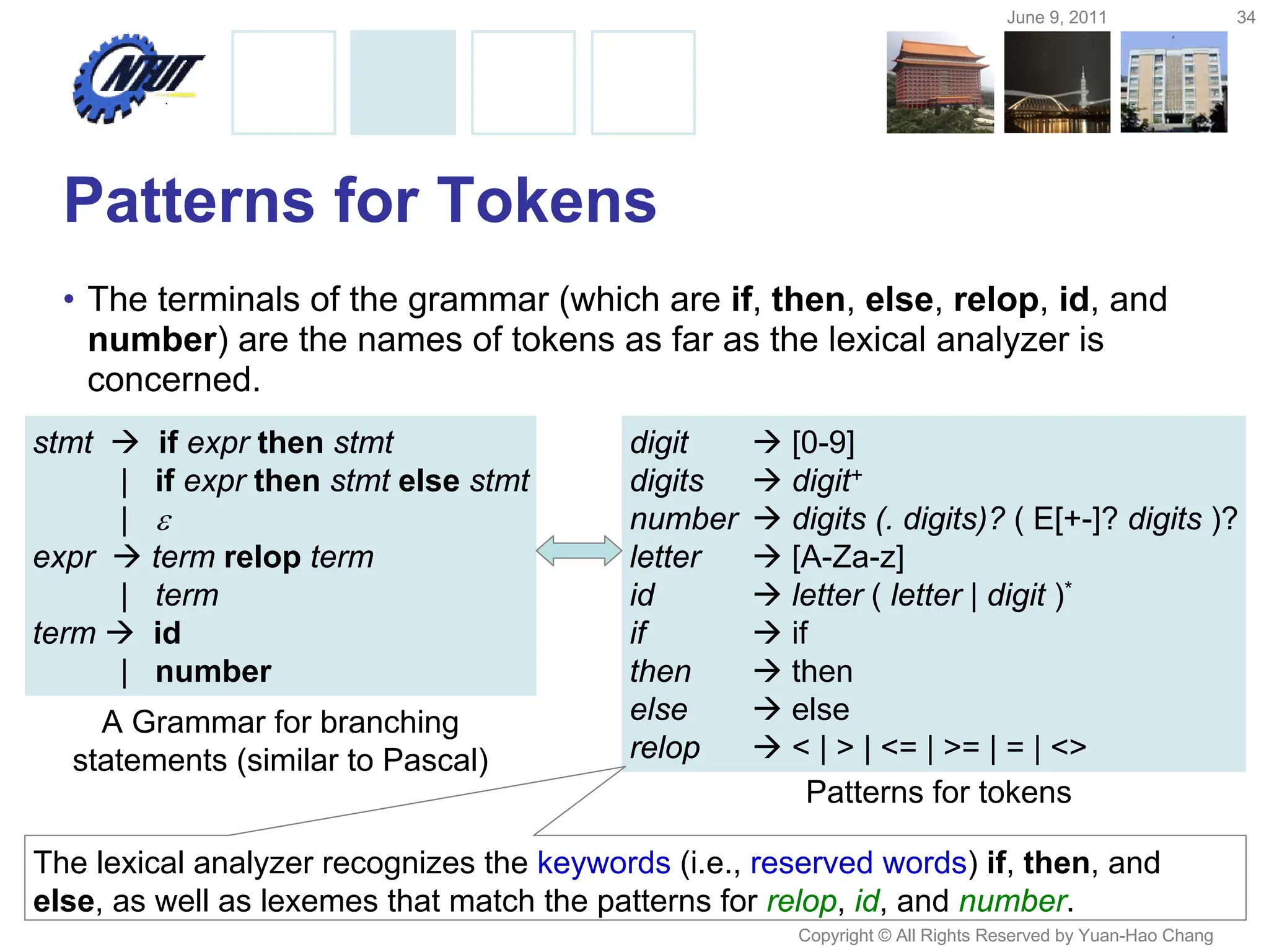 June 9, 2011 34
Copyright © All Rights Reserved by Yuan-Hao Chang
• The terminals of the grammar (which are if, then, else, relop, id, and
number) are the names of tokens as far as the lexical analyzer is
concerned.
Patterns for Tokens
stmt  if expr then stmt
| if expr then stmt else stmt
| 
expr  term relop term
| term
term  id
| number
A Grammar for branching
statements (similar to Pascal)
 [0-9]
 digit+
 digits (. digits)? ( E[+-]? digits )?
 [A-Za-z]
 letter ( letter | digit )*
 if
 then
 else
 < | > | <= | >= | = | <>
Patterns for tokens
digit
digits
number
letter
id
if
then
else
relop
The lexical analyzer recognizes the keywords (i.e., reserved words) if, then, and
else, as well as lexemes that match the patterns for relop, id, and number.
 