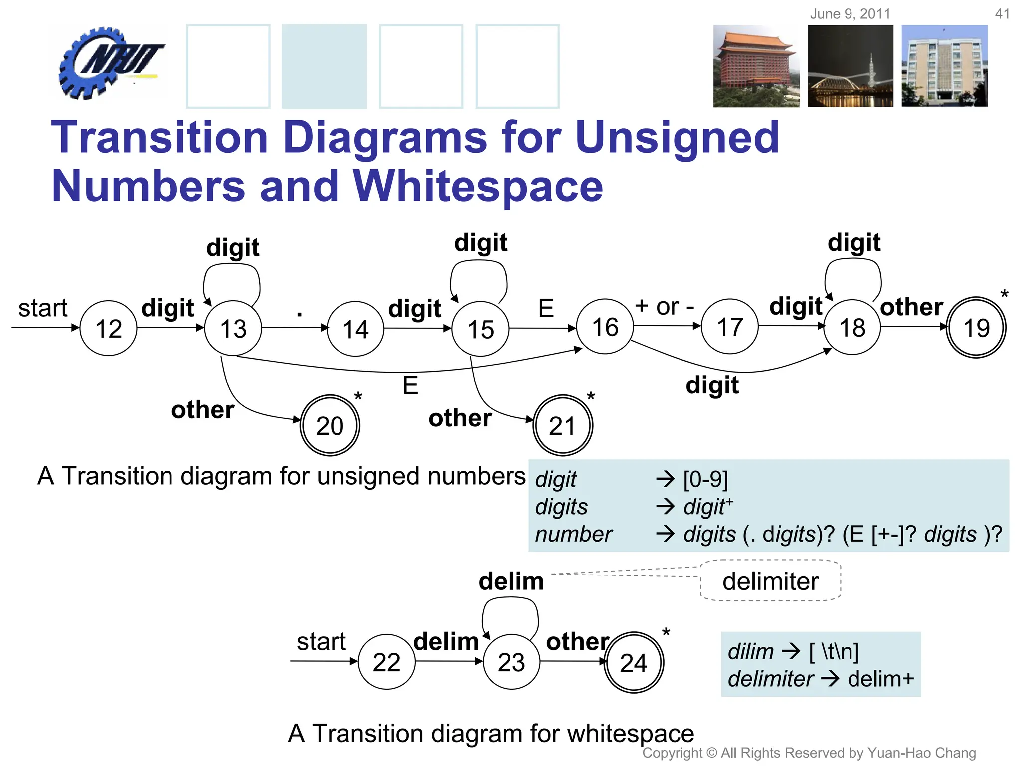 June 9, 2011 41
Copyright © All Rights Reserved by Yuan-Hao Chang
Transition Diagrams for Unsigned
Numbers and Whitespace
12 13 19
start digit . *
14 15
digit E
16 17
+ or - digit
18
other
digit
digit
digit
20 21
E
digit
* *
other other
A Transition diagram for unsigned numbers
22 23
start delim other
24
delim
*
A Transition diagram for whitespace
delimiter
digit
digits
number
 [0-9]
 digit+
 digits (. digits)? (E [+-]? digits )?
dilim  [ tn]
delimiter  delim+
 