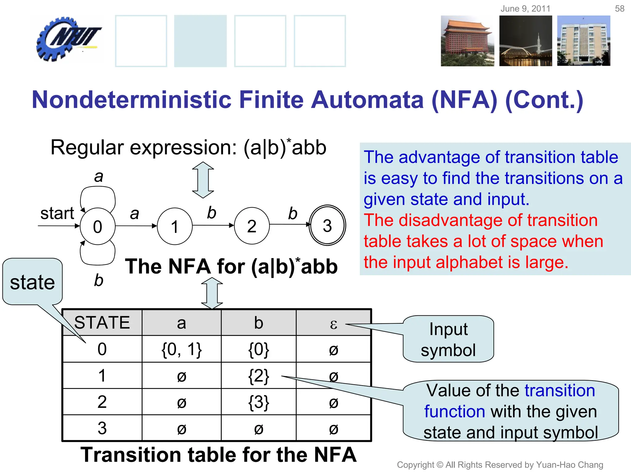 June 9, 2011 58
Copyright © All Rights Reserved by Yuan-Hao Chang
Nondeterministic Finite Automata (NFA) (Cont.)
Regular expression: (a|b)*abb
0 1
start a b
3
a
b
2
b
The NFA for (a|b)*abb
STATE a b 
0 {0, 1} {0} ø
1 ø {2} ø
2 ø {3} ø
3 ø ø ø
Transition table for the NFA
state
Input
symbol
Value of the transition
function with the given
state and input symbol
The advantage of transition table
is easy to find the transitions on a
given state and input.
The disadvantage of transition
table takes a lot of space when
the input alphabet is large.
 