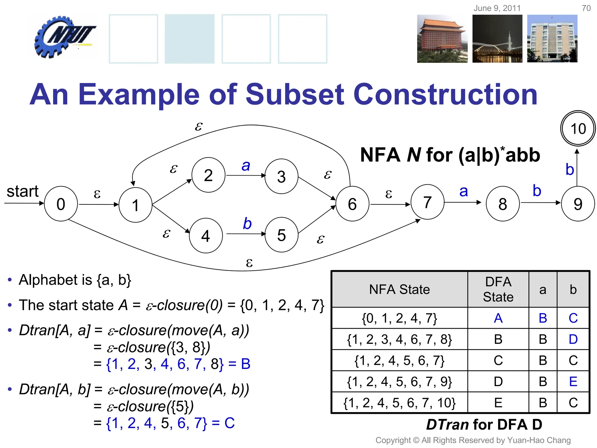 June 9, 2011 70
Copyright © All Rights Reserved by Yuan-Hao Chang
An Example of Subset Construction
1
2

 a
3
4
b
5

0
start 
6


a
7
b
9
8
b
10


NFA N for (a|b)*abb
• Alphabet is {a, b}
• The start state A = -closure(0) = {0, 1, 2, 4, 7}
• Dtran[A, a] = -closure(move(A, a))
= -closure({3, 8})
= {1, 2, 3, 4, 6, 7, 8} = B
• Dtran[A, b] = -closure(move(A, b))
= -closure({5})
= {1, 2, 4, 5, 6, 7} = C
NFA State
DFA
State
a b
{0, 1, 2, 4, 7} A B C
{1, 2, 3, 4, 6, 7, 8} B B D
{1, 2, 4, 5, 6, 7} C B C
{1, 2, 4, 5, 6, 7, 9} D B E
{1, 2, 4, 5, 6, 7, 10} E B C
DTran for DFA D
 
