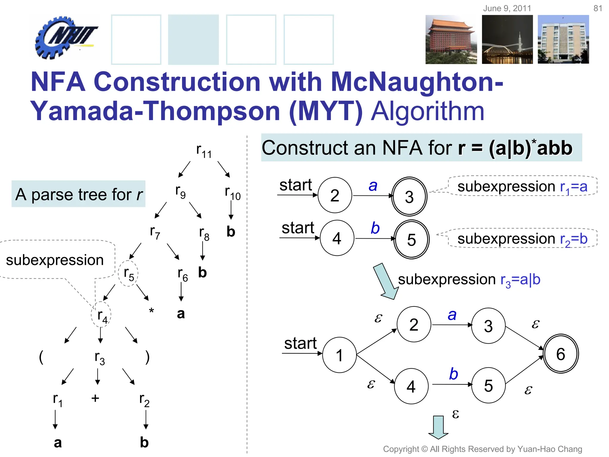 June 9, 2011 81
Copyright © All Rights Reserved by Yuan-Hao Chang
NFA Construction with McNaughton-
Yamada-Thompson (MYT) Algorithm
Construct an NFA for r = (
r = (a|b
a|b)
)*
*abb
abb
r1 r2
+
r3
a b
( )
r4 *
r5 r6
r7
a
r8
r9
b
r10
r11
b
A parse tree for r 2
a
3
start
subexpression
4
b
5
start
subexpression r1=a
subexpression r2=b
1
2
 a
3
4
b
5

6



start
subexpression r3=a|b
 