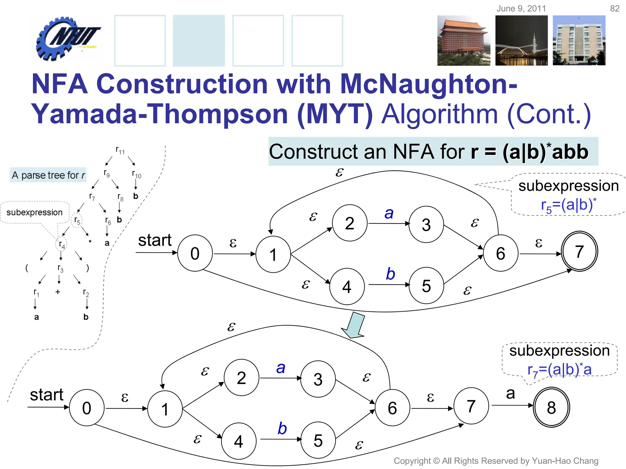June 9, 2011 82
Copyright © All Rights Reserved by Yuan-Hao Chang
NFA Construction with McNaughton-
Yamada-Thompson (MYT) Algorithm (Cont.)
Construct an NFA for r = (
r = (a|b
a|b)
)*
*abb
abb
1
2

 a
3
4
b
5

0
start 
6


7

subexpression
r5=(a|b)*
1
2

 a
3
4
b
5

0
start 
6


7

subexpression
r7=(a|b)*a
a
8
 