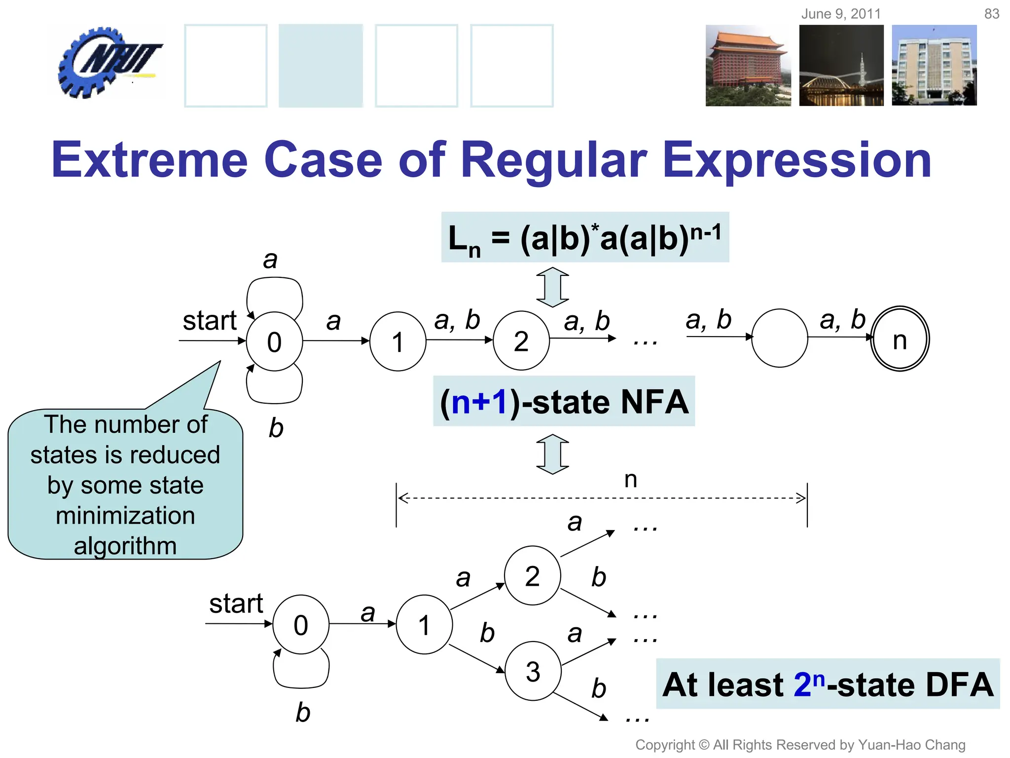 June 9, 2011 83
Copyright © All Rights Reserved by Yuan-Hao Chang
Extreme Case of Regular Expression
Ln = (a|b)*a(a|b)n-1
0 1
start a a, b
b
2
a, b
a
0 1
start a
a, b
… n
a, b
(n+1)-state NFA
a
b
2
3
a
b
a
b
…
…
…
…
n
At least 2n-state DFA
The number of
states is reduced
by some state
minimization
algorithm
b
 