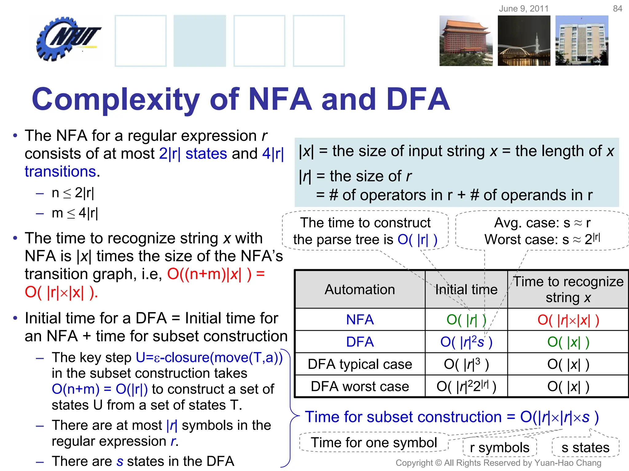 June 9, 2011 84
Copyright © All Rights Reserved by Yuan-Hao Chang
Complexity of NFA and DFA
Automation Initial time
Time to recognize
string x
NFA O( |r| ) O( |r||x| )
DFA O( |r|2s ) O( |x| )
DFA typical case O( |r|3 ) O( |x| )
DFA worst case O( |r|22|r| ) O( |x| )
The time to construct
the parse tree is O( |r| )
|x| = the size of input string x = the length of x
|r| = the size of r
= # of operators in r + # of operands in r
• The NFA for a regular expression r
consists of at most 2|r| states and 4|r|
transitions.
– n ≤ 2|r|
– m ≤ 4|r|
• The time to recognize string x with
NFA is |x| times the size of the NFA’s
transition graph, i.e, O((n+m)|x| ) =
O( |r||x| ).
• Initial time for a DFA = Initial time for
an NFA + time for subset construction
– The key step U=-closure(move(T,a))
in the subset construction takes
O(n+m) = O(|r|) to construct a set of
states U from a set of states T.
– There are at most |r| symbols in the
regular expression r.
– There are s states in the DFA
Time for subset construction = O(|r||r|s )
r symbols s states
Time for one symbol
Avg. case: s ≈ r
Worst case: s ≈ 2|r|
 