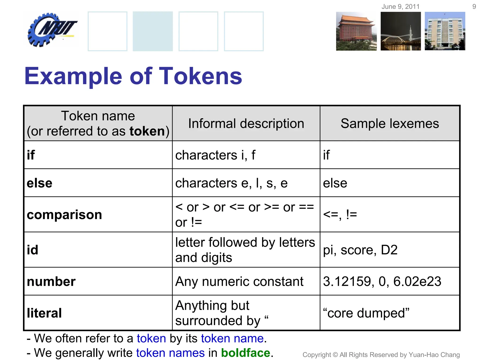 June 9, 2011 9
Copyright © All Rights Reserved by Yuan-Hao Chang
Example of Tokens
Token name
(or referred to as token)
Informal description Sample lexemes
if characters i, f if
else characters e, l, s, e else
comparison
< or > or <= or >= or ==
or !=
<=, !=
id
letter followed by letters
and digits
pi, score, D2
number Any numeric constant 3.12159, 0, 6.02e23
literal
Anything but
surrounded by “
“core dumped”
- We often refer to a token by its token name.
- We generally write token names in boldface.
 