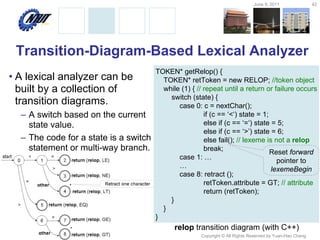 Ch03-LexicalAnalysis in compiler design subject.pdf