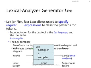 LexicalAnalysis chapter2 i n compiler design.pptx