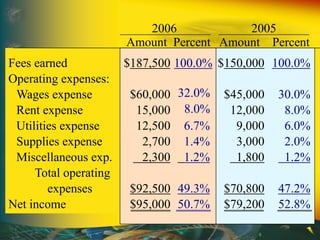 Principal accounting - Ch03 matching concept and adjusting process | PPTX