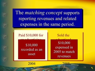 Principal accounting - Ch03 matching concept and adjusting process | PPTX