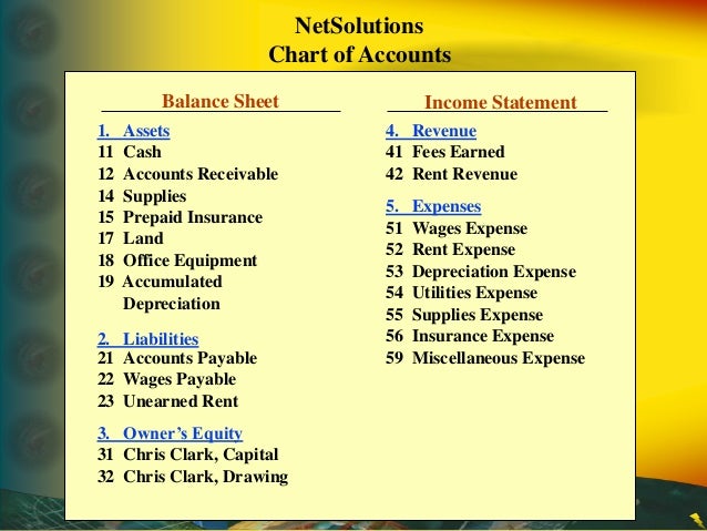 principal accounting ch03 matching concept and adjusting unearned revenue chart of accounts