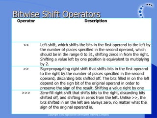 JavaScript: Operators and Expressions | KEY