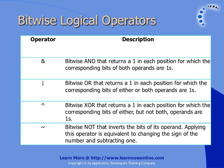 JavaScript: Operators and Expressions image.