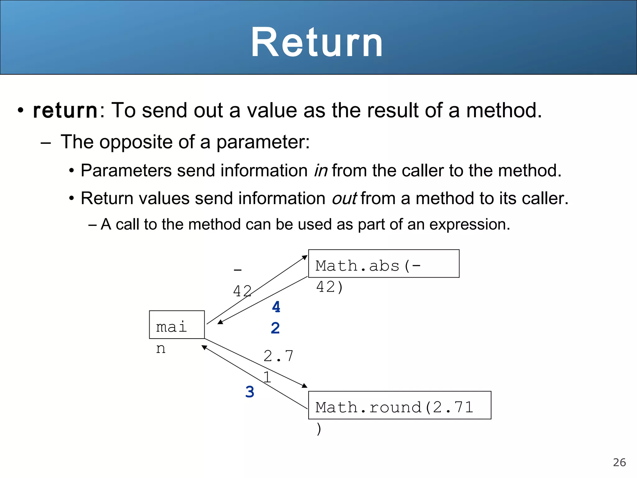 26 
Return 
• return: To send out a value as the result of a method. 
– The opposite of a parameter: 
• Parameters send information in from the caller to the method. 
• Return values send information out from a method to its caller. 
– A call to the method can be used as part of an expression. 
mai 
n 
Math.abs(- 
42) 
- 
42 
Math.round(2.71 
) 
4 
2 
2.7 
1 
3 
 