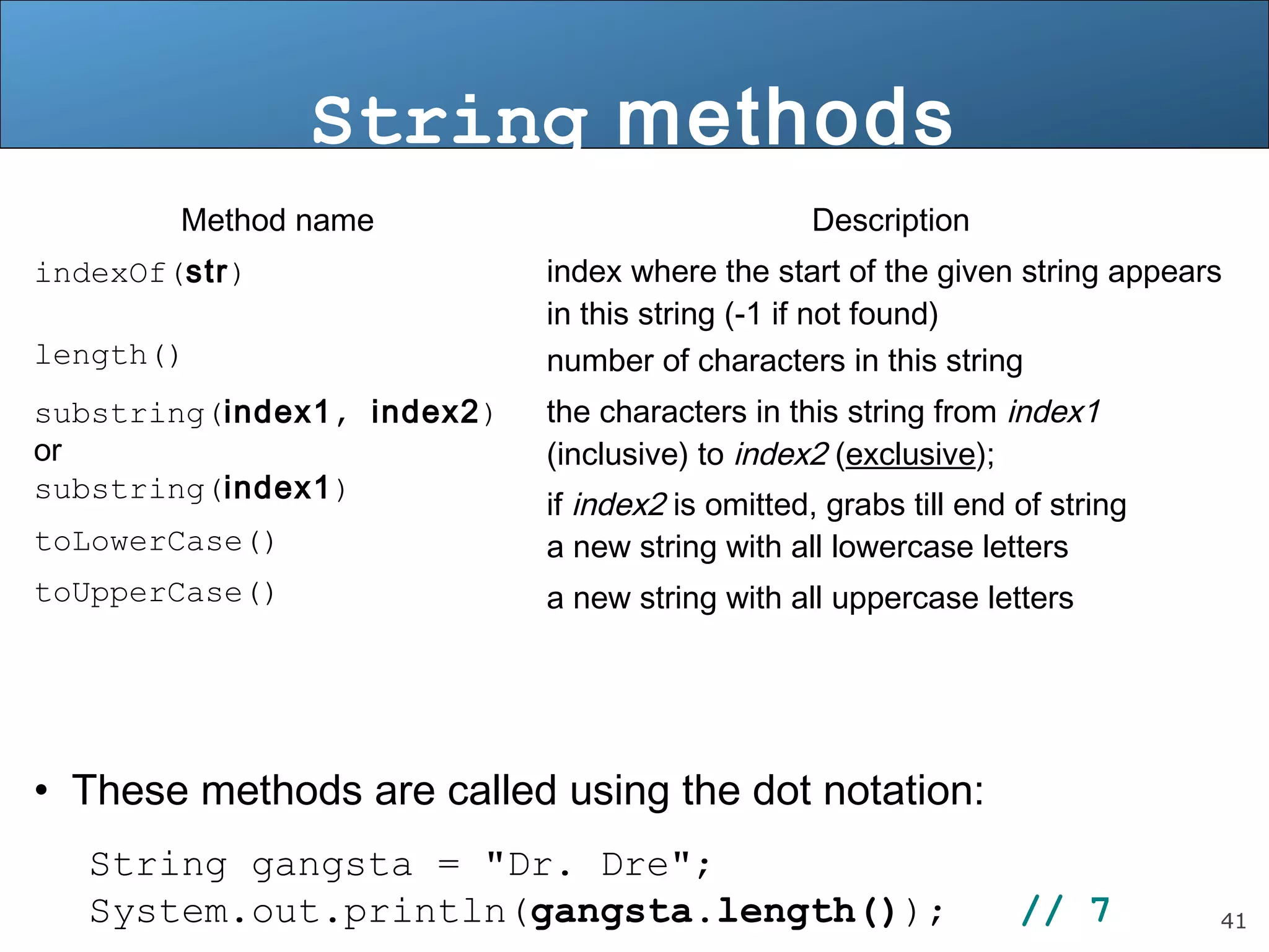 indexOf(str) index where the start of the given string appears 
41 
String methods 
Method name Description 
in this string (-1 if not found) 
length() number of characters in this string 
substring(index1, index2) 
or 
substring(index1) 
the characters in this string from index1 
(inclusive) to index2 (exclusive); 
if index2 is omitted, grabs till end of string 
toLowerCase() a new string with all lowercase letters 
toUpperCase() a new string with all uppercase letters 
• These methods are called using the dot notation: 
String gangsta = "Dr. Dre"; 
System.out.println(gangsta.length()); // 7 
 