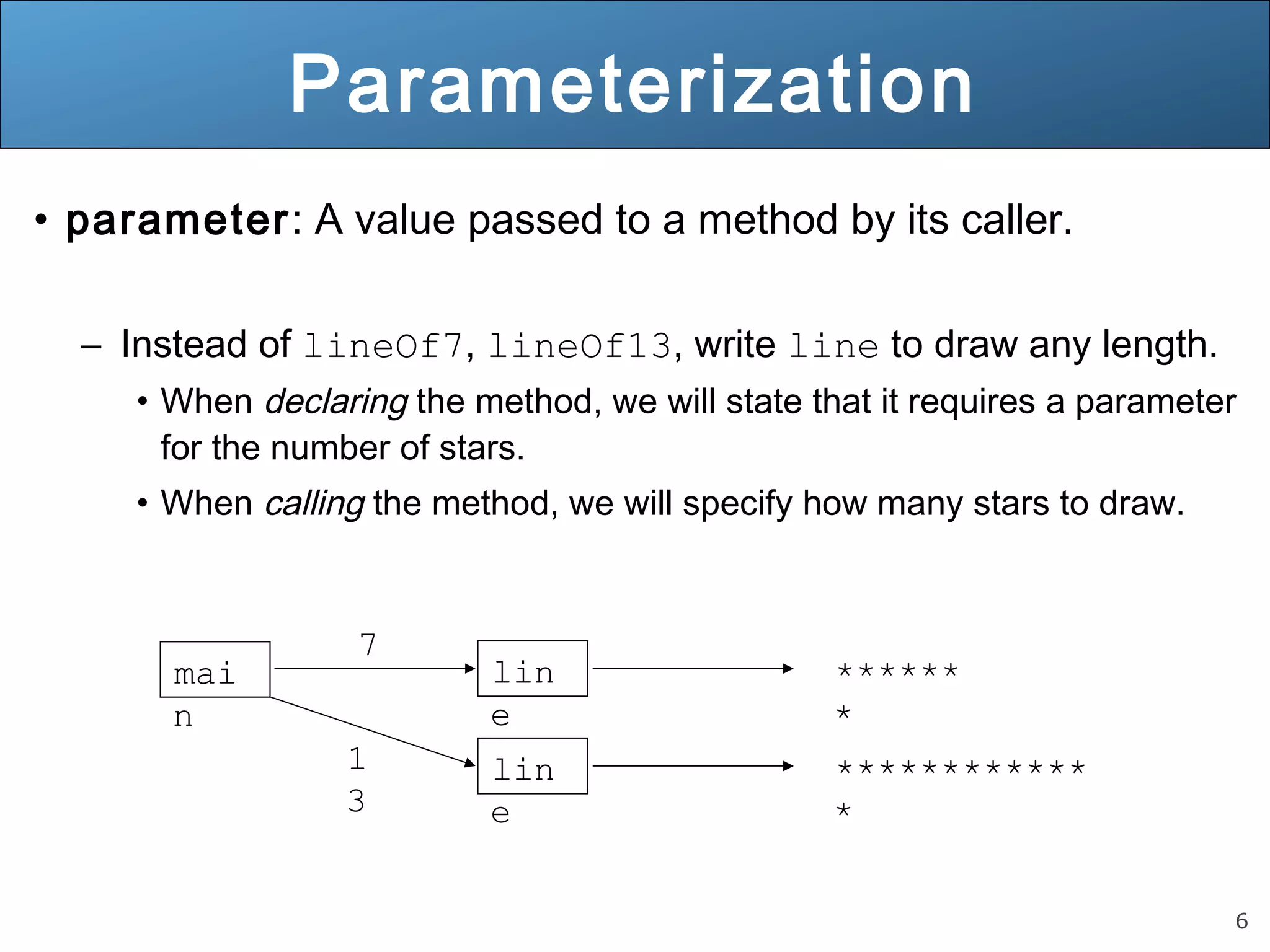 6 
Parameterization 
• parameter: A value passed to a method by its caller. 
– Instead of lineOf7, lineOf13, write line to draw any length. 
• When declaring the method, we will state that it requires a parameter 
for the number of stars. 
• When calling the method, we will specify how many stars to draw. 
mai 
n 
lin 
e 
****** 
* 
7 
lin 
e 
************ 
* 
1 
3 
 