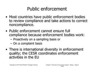 Public enforcement Most countries have public enforcement bodies to review compliance and take actions to correct noncompliance. Public enforcement cannot ensure full compliance because enforcement bodies work: Proactively on a sampling basis or On a complaint basis There is international diversity in enforcement quality; the CESR coordinates enforcement activities in the EU 