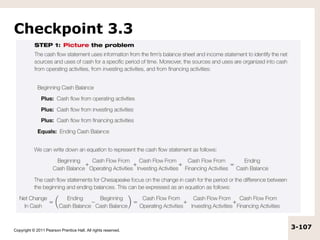Copyright © 2011 Pearson Prentice Hall. All rights reserved.
3-107
Checkpoint 3.3
 