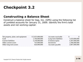 Copyright © 2011 Pearson Prentice Hall. All rights reserved.
3-78
Checkpoint 3.2
Constructing a Balance Sheet
Construct a ...