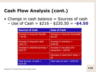 Copyright © 2011 Pearson Prentice Hall. All rights reserved.
3-99
Cash Flow Analysis (cont.)
• Change in cash balance = So...