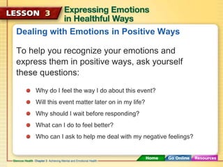 Dealing with Emotions in Positive Ways 
To help you recognize your emotions and 
express them in positive ways, ask yourself 
these questions: 
Why do I feel the way I do about this event? 
Will this event matter later on in my life? 
Why should I wait before responding? 
What can I do to feel better? 
Who can I ask to help me deal with my negative feelings? 
 