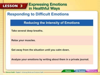 Responding to Difficult Emotions 
Reducing the Intensity of Emotions 
Take several deep breaths. 
Relax your muscles. 
Get away from the situation until you calm down. 
Analyze your emotions by writing about them in a private journal. 
 