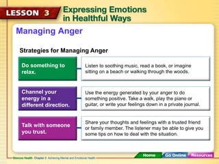Managing Anger 
Strategies for Managing Anger 
Do something to 
relax. 
Channel your 
energy in a 
different direction. 
Talk with someone 
you trust. 
Listen to soothing music, read a book, or imagine 
sitting on a beach or walking through the woods. 
Use the energy generated by your anger to do 
something positive. Take a walk, play the piano or 
guitar, or write your feelings down in a private journal. 
Share your thoughts and feelings with a trusted friend 
or family member. The listener may be able to give you 
some tips on how to deal with the situation. 
 