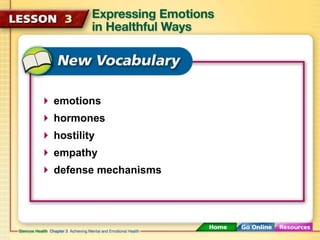 emotions 
hormones 
hostility 
empathy 
defense mechanisms 
 